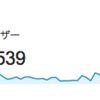 数カ月に1度更新→ほぼ毎日更新にして1ヶ月。PVはどうだった？