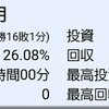 2016年　12月度　セブンスターのパチンコパチスロ収支報告書