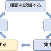 第1章　「自分を成長させる力」　行動する