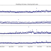 Python matplotlib subplot 複数のグラフを表示する