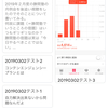 勝間塾月例会視聴記2019年2月（あなたの課題を効率的に解決する方法）