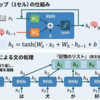AIに「記憶」を教えた革命技術、RNNとは？その仕組みと可能性を徹底解説