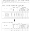 東北大学2024年度入試定員増（工学部）について