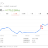 ローソン株価が上がった理由