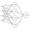  第3章 誤差評価に基づく学習(4くらい)