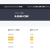 【213日目】CNVマイニング：CNV、一週間で価格が下落