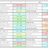 おまめ競馬研究【レパードS過去分析】逃げ馬の馬券内は高確率！！