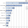 R3年 公害総論 問14（化管法）