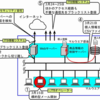 JTB不正アクセス & 個人情報流出についてまとめてみた