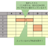 EXCEL VBA 指定のセルにデータが入っているか確認します。