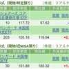 保有銘柄について(2024年7月11日)