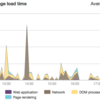 Heroku のDjangoアプリケーションに便利なパフォーマンス監視ツール "New Relic" を導入する