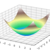 ゼロから作るDeep Learning 3　ステップ21~ステップ24　まとめ