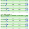 保有銘柄について(2020年4月2日)