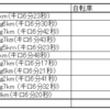 2023 6/4～6/10 ランニング週記