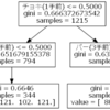 機械学習.vs.乱数