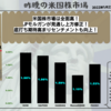 米国株市場は全面高！JPモルガンが見通し上方修正！底打ち期待高まりセンチメントも向上！