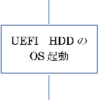 UEFIとセキュリティ