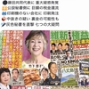 ●数多のお維案件に新たな一頁…《「国保逃れ」脱法…“脱法ビジネス”を展開》の《チンピラ政党》お維、《「身を切る改革」のはずが「身内を肥やす政治」》