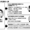 これが安倍晋三のブレーンかよ…