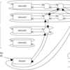 UNIX 6th code reading - バッファ