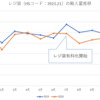 レジ袋有料化になった2020年、因果関係はわからんけど万引きは減ったよ