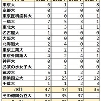 川崎高等学校附属中 23年受検倍率 偏差値 大学合格実績 受検スケジュール 強い塾は臨海セミナー 都立中高一貫校のはてなブログ