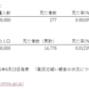 コロナワクチンを接種するかどうか冷静に考察してみる -> 結論「様子見がいい」