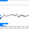 FXトレード 9月25日 ノートレード
