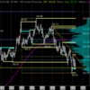 Bund +227  4勝4敗　少しは成長してる！