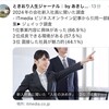 2024年の会社新入社員