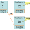 【JavaScript】 プロトタイプ/プロトタイプチェーン