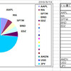 8月19日のポートフォリオ