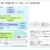 ESXi で Nested Nutanix CE を構成してみる。（CE 2.0 / AOS 6.5.2 AHV 版）