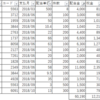 配当金受取状況　２０１８年１０月時点