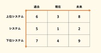 ソニーの研修、東大の授業でも高評価。「アイデアが出ない人」が知らない最強フレームワーク