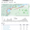 「UTMF」のレース計画は「strava」で