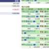 寝坊した、ETFデイトレで負けた。原油はいったん手仕舞い2016-02-02