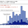 「接種者がデルタ感染を広げており、もはやワクチンは機能していない」：米ワシントンポストが CDC の内部資料を公開。今後、世界各国でワクチン接種者同士での感染爆発が無制御になることは避けられない模様