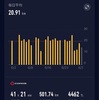6月の月間走行距離