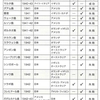 「アメリカは日本を守らない」⑨「捨て石」へ主権放棄