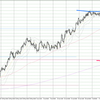 USD/JPY 2023-07-30 weekly review