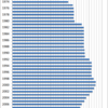 Changes in the Prices of Juice in Japan, 1970-2014