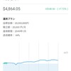 WealthNavi(ウェルスナビ)運用実績14日目