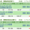 保有銘柄について(2023年12月21日)