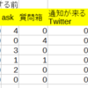 不快な質問ばかり来る人へ、一つの対処法