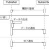 Java9 Reactive Streams 試し実装