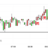 GBP/JPY　利益確定