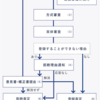 占いで3000円儲けて1319万7000円損した話。