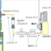 ＣＯ２小型汎用ボンベの配管について紹介する話